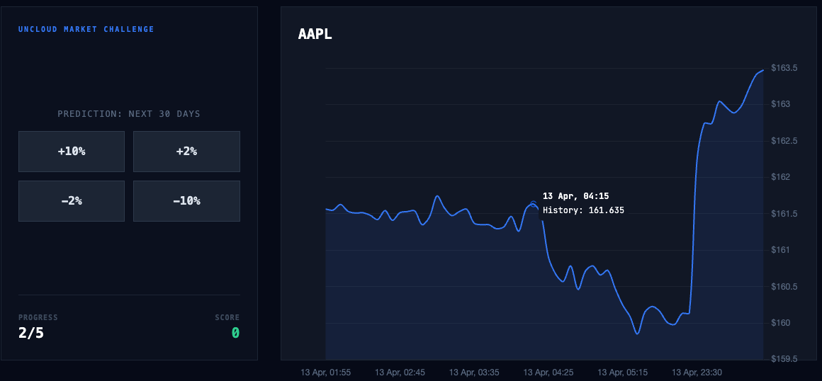 Working example of Stock Explorer app